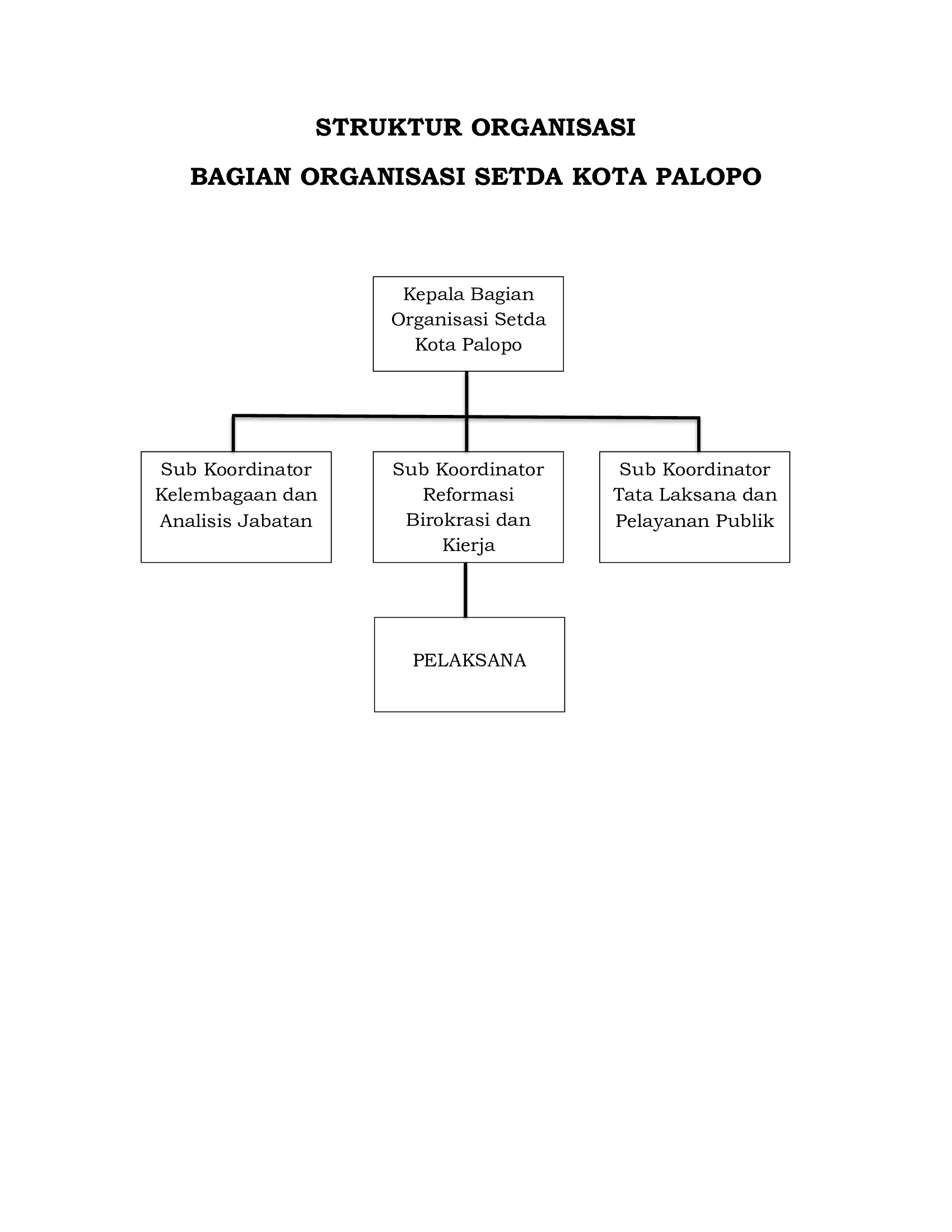 struktur-organisasi-kota-palopo"